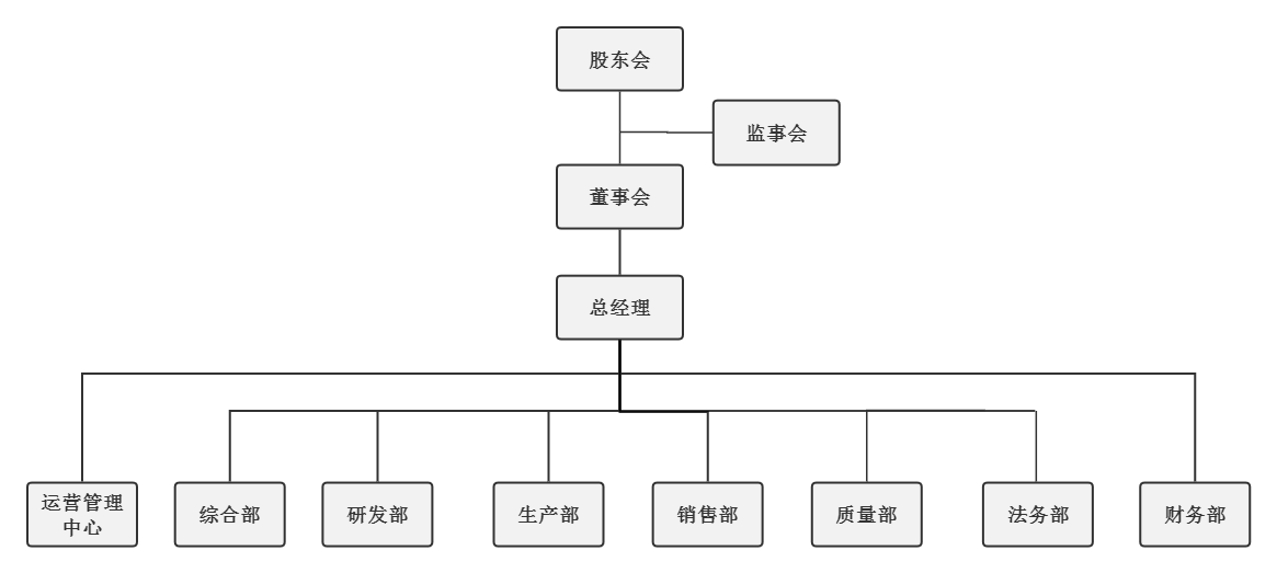 公司組織機構(gòu).png